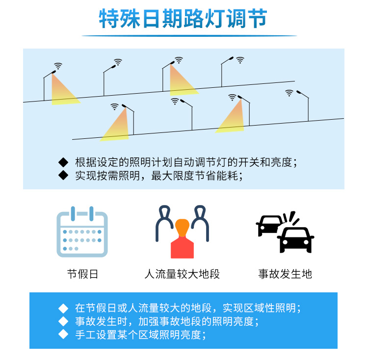 智慧路灯